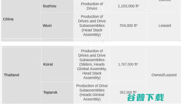 这家大公司关闭中国工厂,因为被罚15亿? 社会资讯 第13张